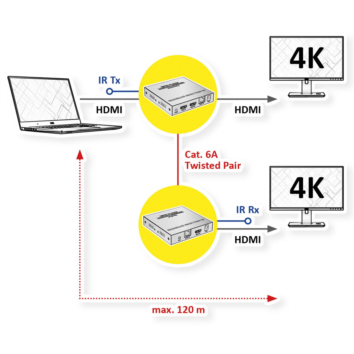 VALUE HDMI-Verlängerung über IP, IPCOLOR, 4K60Hz, 120 m