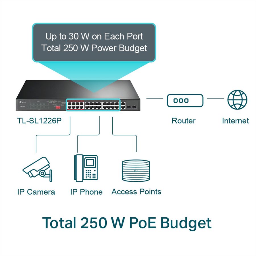 TP-Link TL-SL1226P PoE+ Switch 26 Port