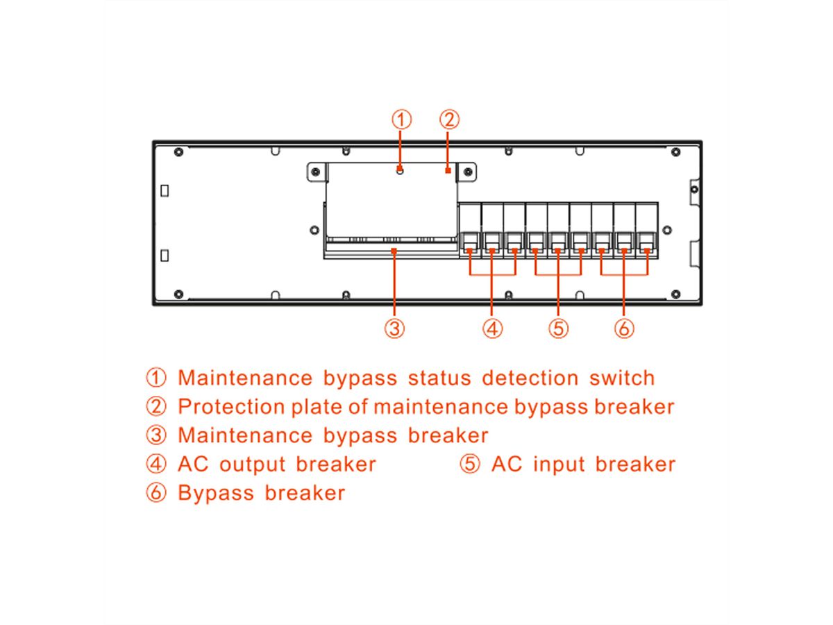 AEC IST9 20kVA - Online Rack/Tower USV – 2 Min. Autonomie bei 100% Last, USV, Power Distribution Box mit mech. Bypass, 2x Battery Cabinet BBJ2 2x 16x 9Ah