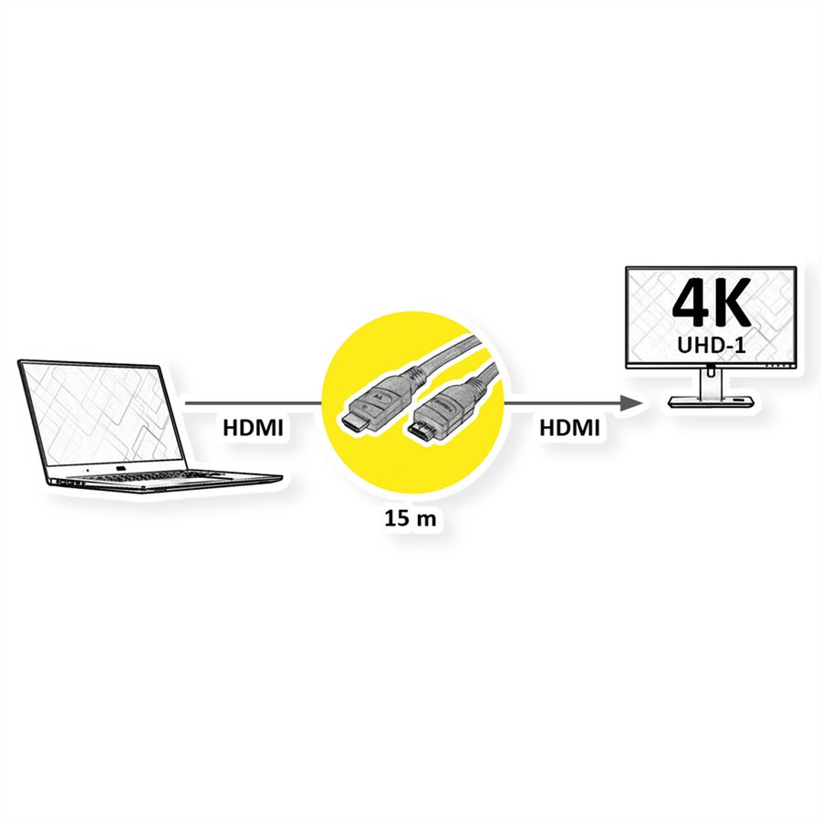 VALUE 4K UHD HDMI Kabel mit Repeater, 15 m