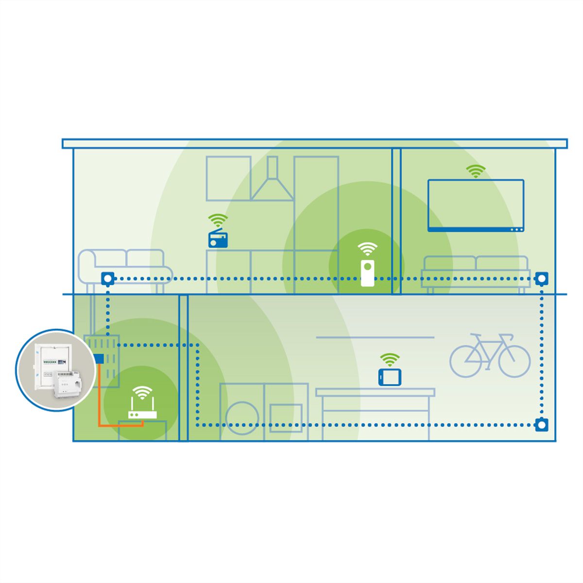 Devolo Powerline Magic 2 DINrail, 2400 Mbit/s,1x RJ45, Einzeln