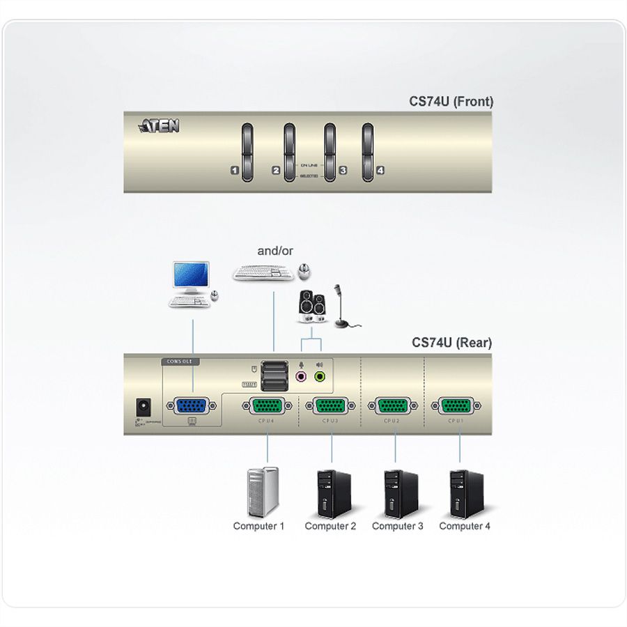 ATEN CS74U 4 port USB KVM, Audio
