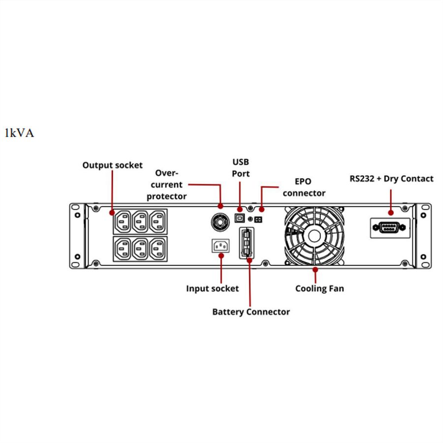AEC IST 8 1kVA- Online Rack/Tower USV -Li-Ion Batterien –  12 Min. Autonomie bei 100% Last