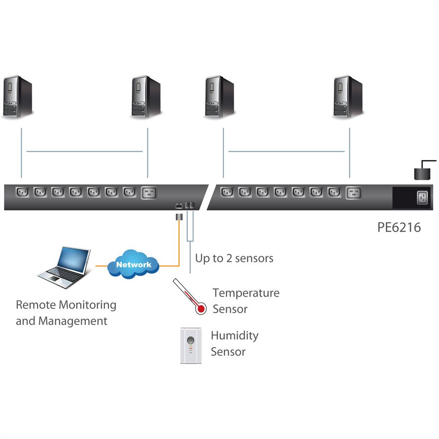 ATEN  PE6216 Multiprise IP à 16 ports  16A