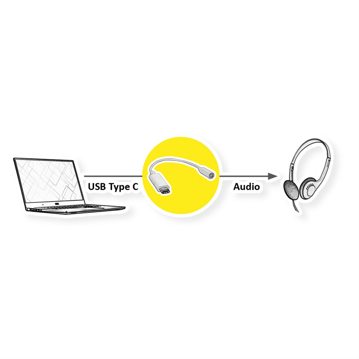 ROLINE GOLD Adapter USB Typ C - 3,5mm Audio, ST/BU, 0,13 m