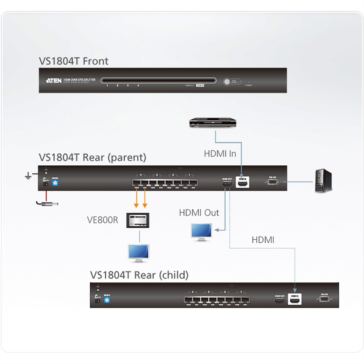 ATEN VS1804T Splitter HDMI 4 ports Cat5e, 60m