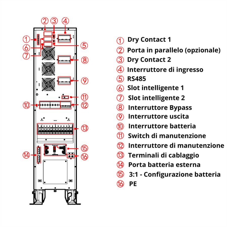 AEC IST7 30kVA - Online Tower USV –  36x 100Ah Batterien – 52 Min. Autonomie bei 100% Last, keine internen Batterien – externer Batterieschrank BB7 mit 36x 100Ah LL