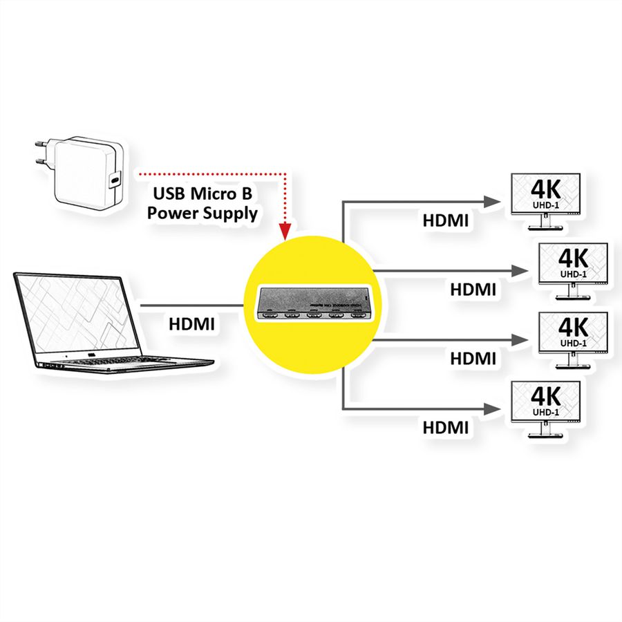 ROLINE HDMI Video-Splitter, Ultra Slim, 4fach