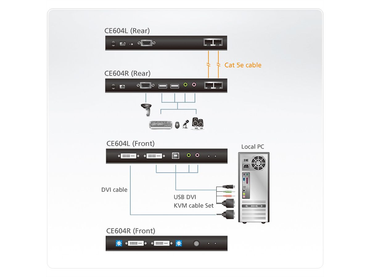 ATEN CE604 KVM Extender, 2x DVI, Audio, USB, RS232