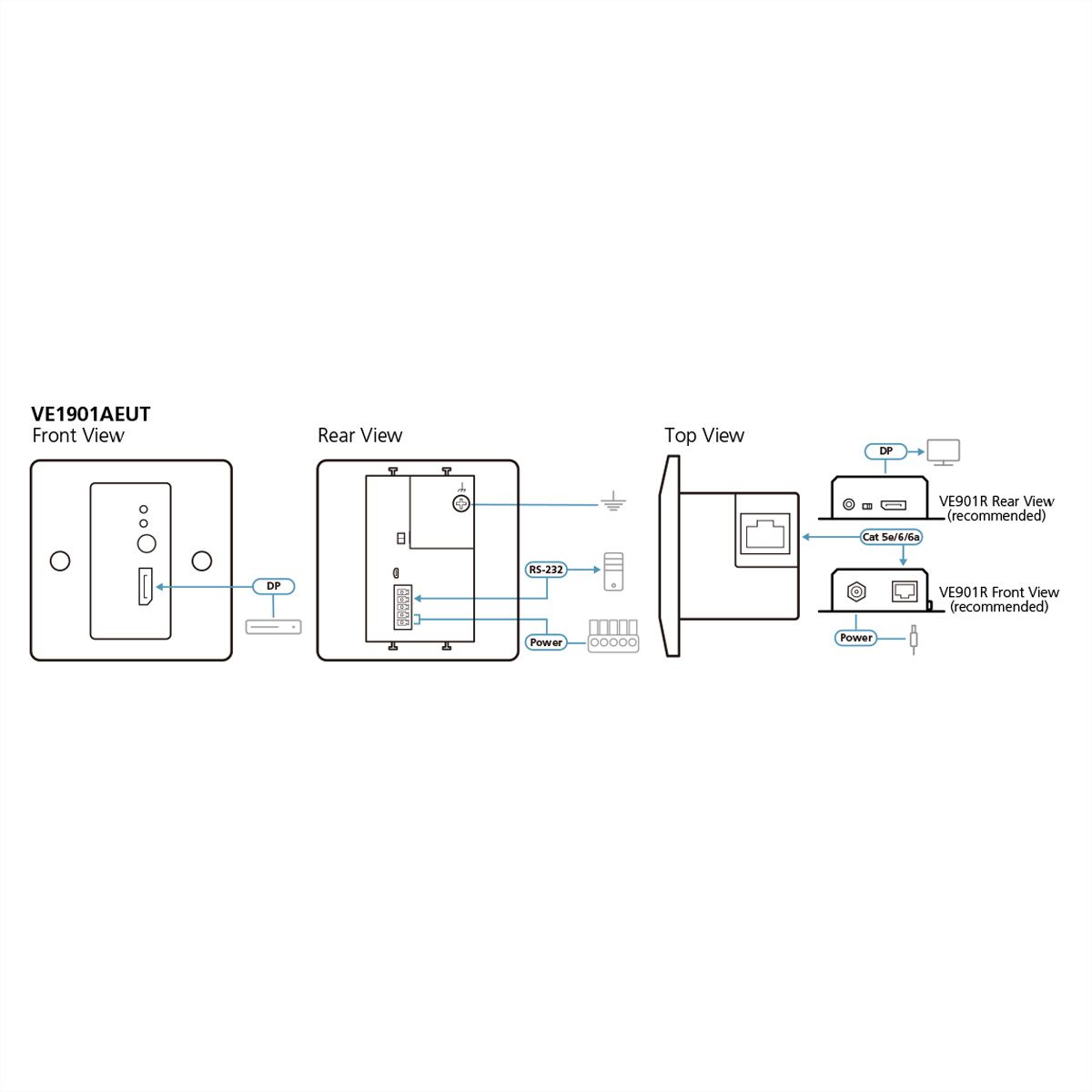 ATEN VE1901AEUT Transmetteur DisplayPort HDBaseT-Lite avec plaque murale EU/PoH