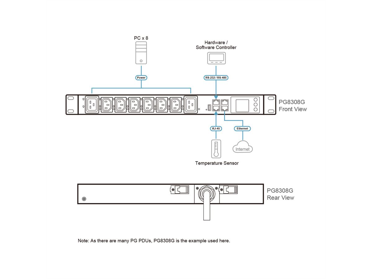 ATEN PG6308G 8P 1HE geschaltet 32A PDU