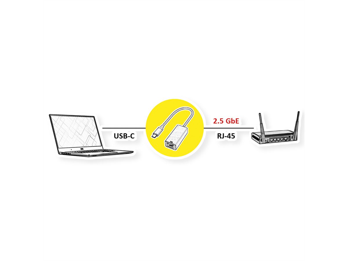 VALUE Convertisseur USB 3.2 Gen 2 type C - 2.5 Gigabit Ethernet