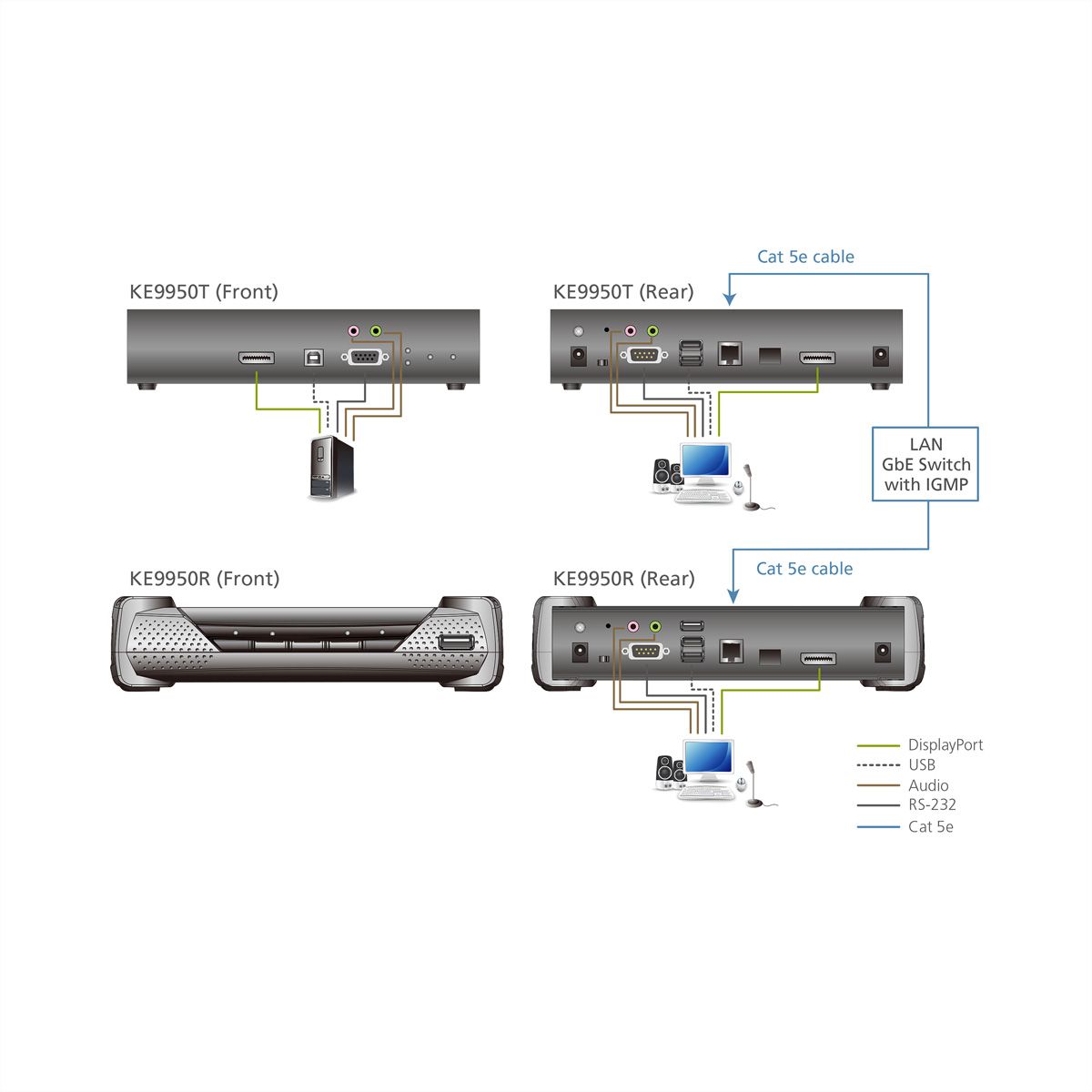 ATEN KE9950R Récepteur KVM un affichage DisplayPort 4K sur IP