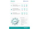 Hisense VisionInfo On-Premise Standard, Perpetual / Per Display