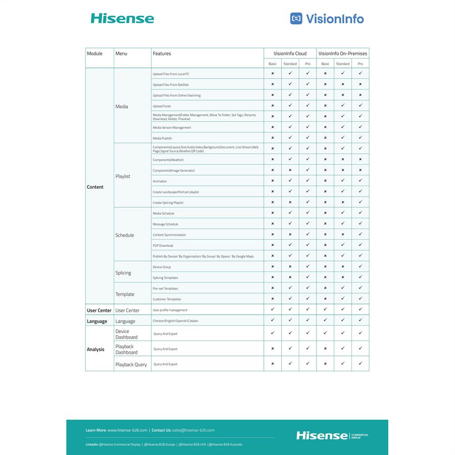Hisense VisionInfo Cloud Standard , 5 years / Per Display