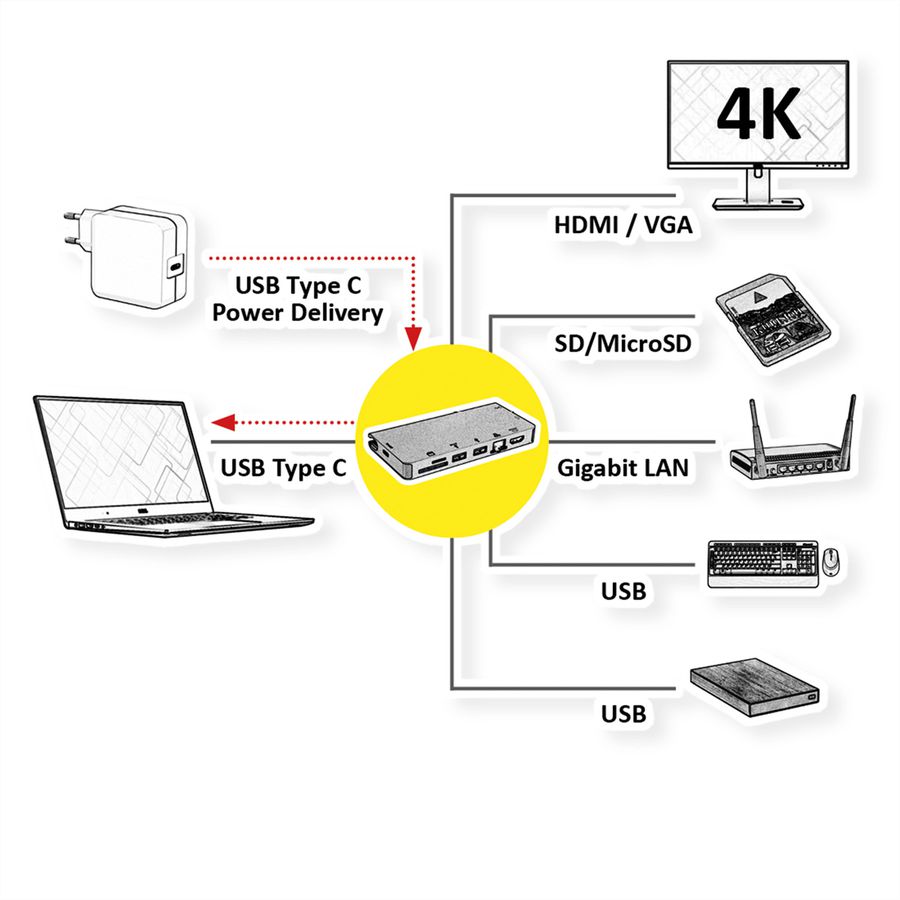 ROLINE Station d'accueil USB type C, HDMI  4K, VGA, 2x USB 3.2 Gen 1, 1x LAN, 1x PD, 1 lecteur de carte