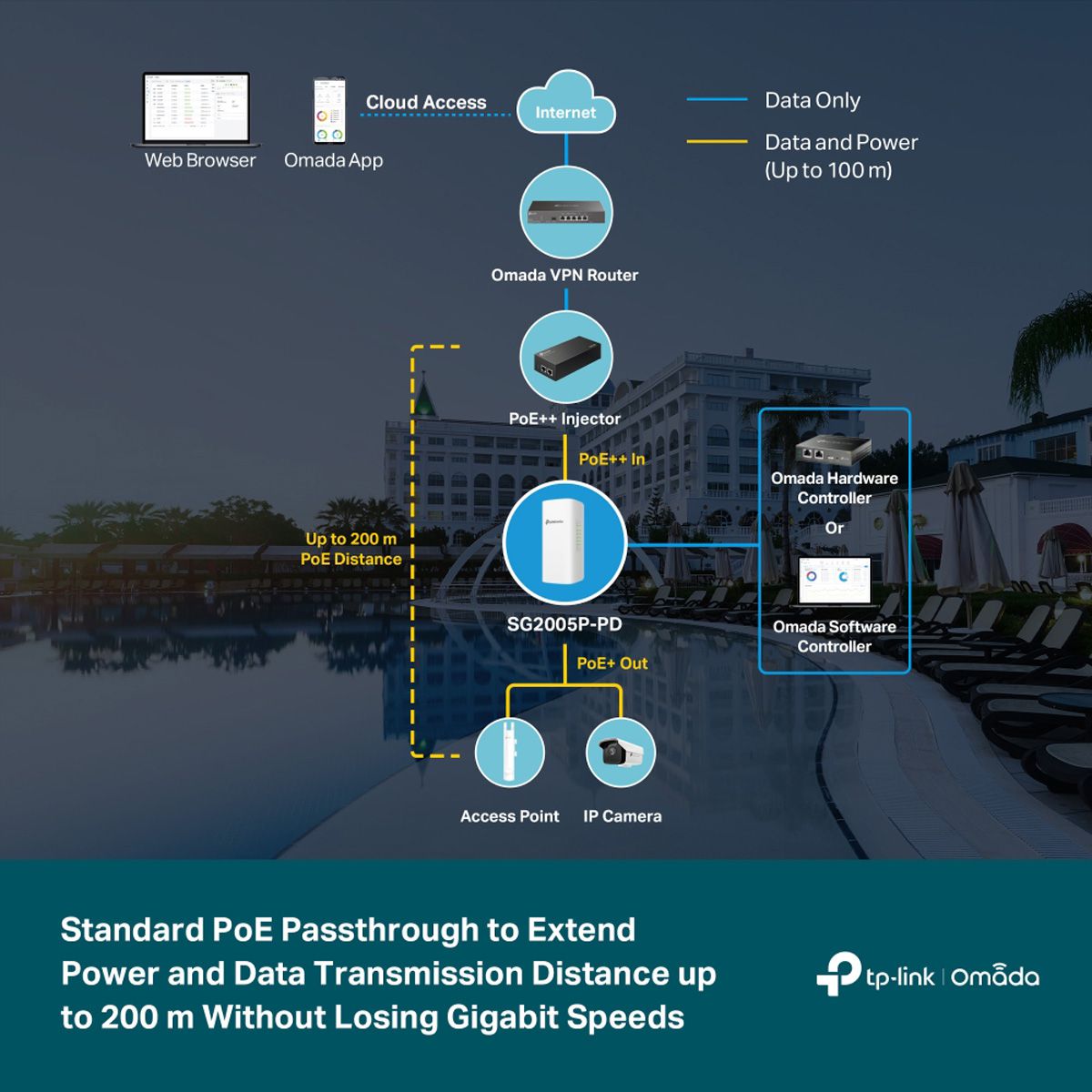 TP-Link SG2005P-PD Omada PoE+ 5 Port