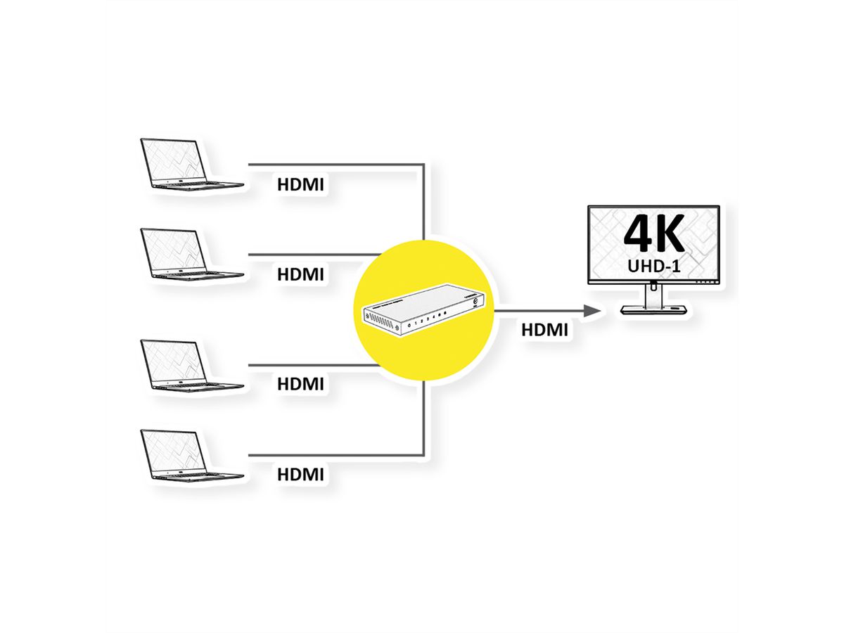ROLINE Switch HDMI 4K à 4 ports, avec télécommande