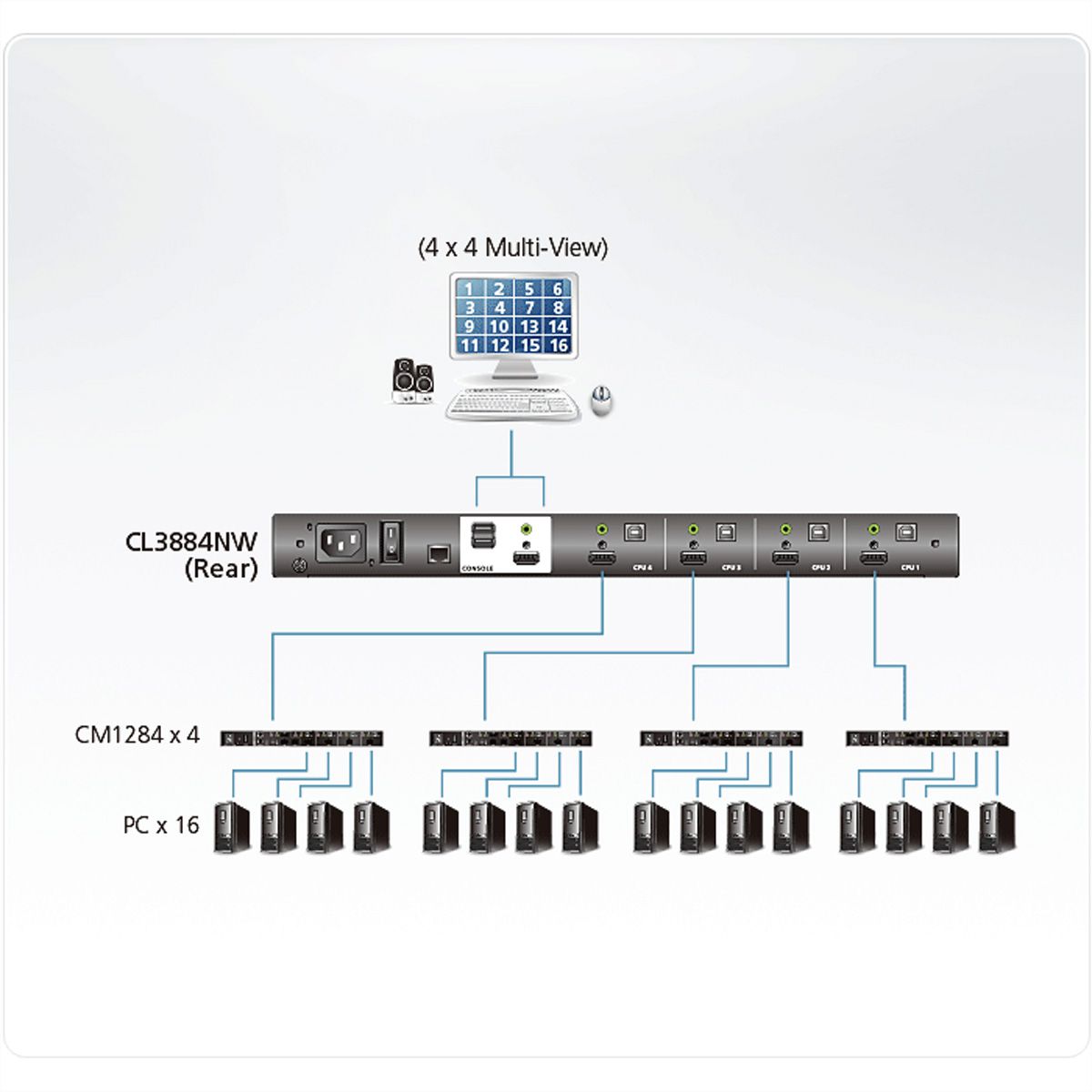 ATEN CL3884NW 4-Port Multi-View Dual Rail WideSceen LCD KVM, UK-Layout