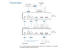 ATEN AD400E Préamplificateur micro/ligne 4 canaux avec DSP et sortie Dante