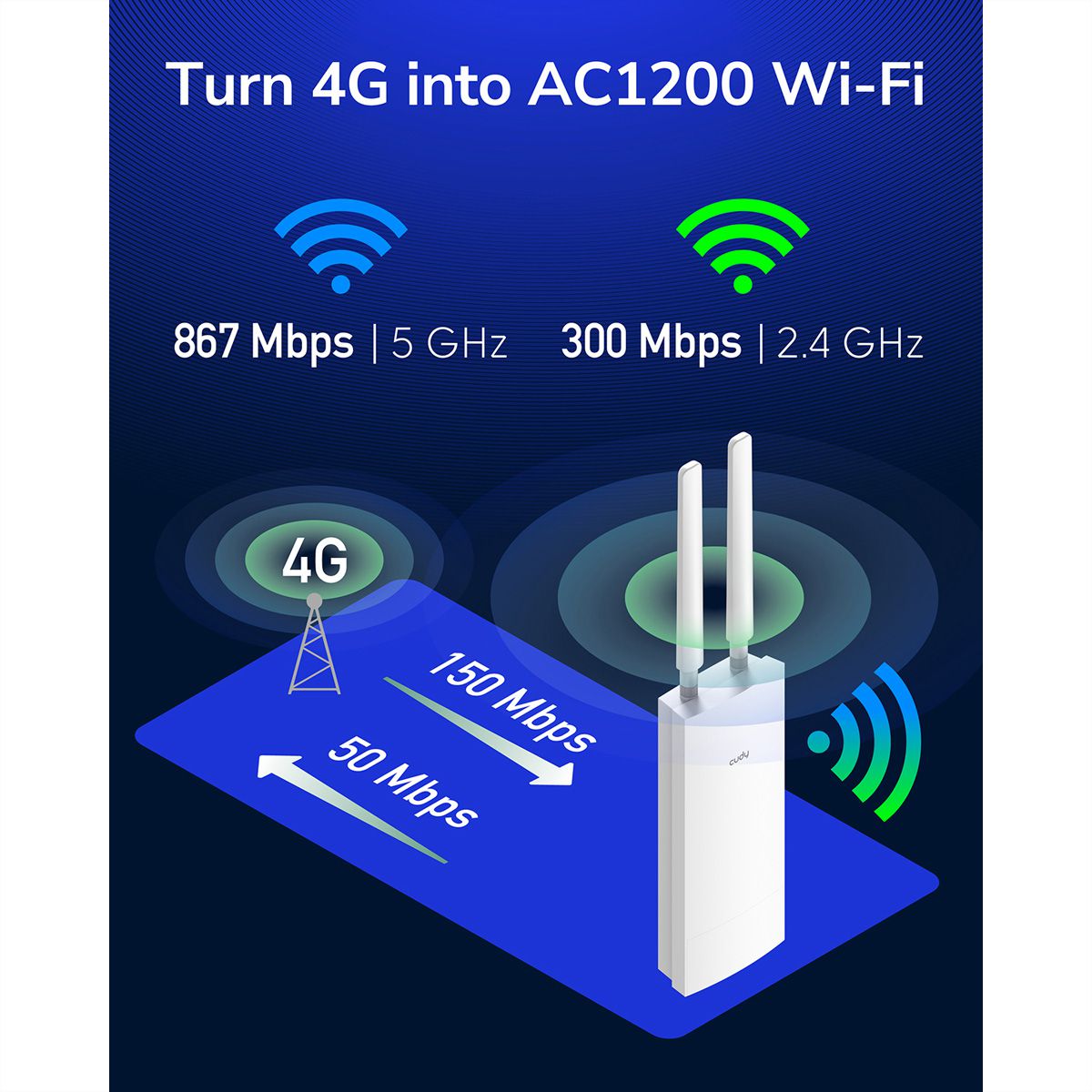 CUDY LT500 Outdoor 4G Wi-Fi Router LTE Cat4 AC1200