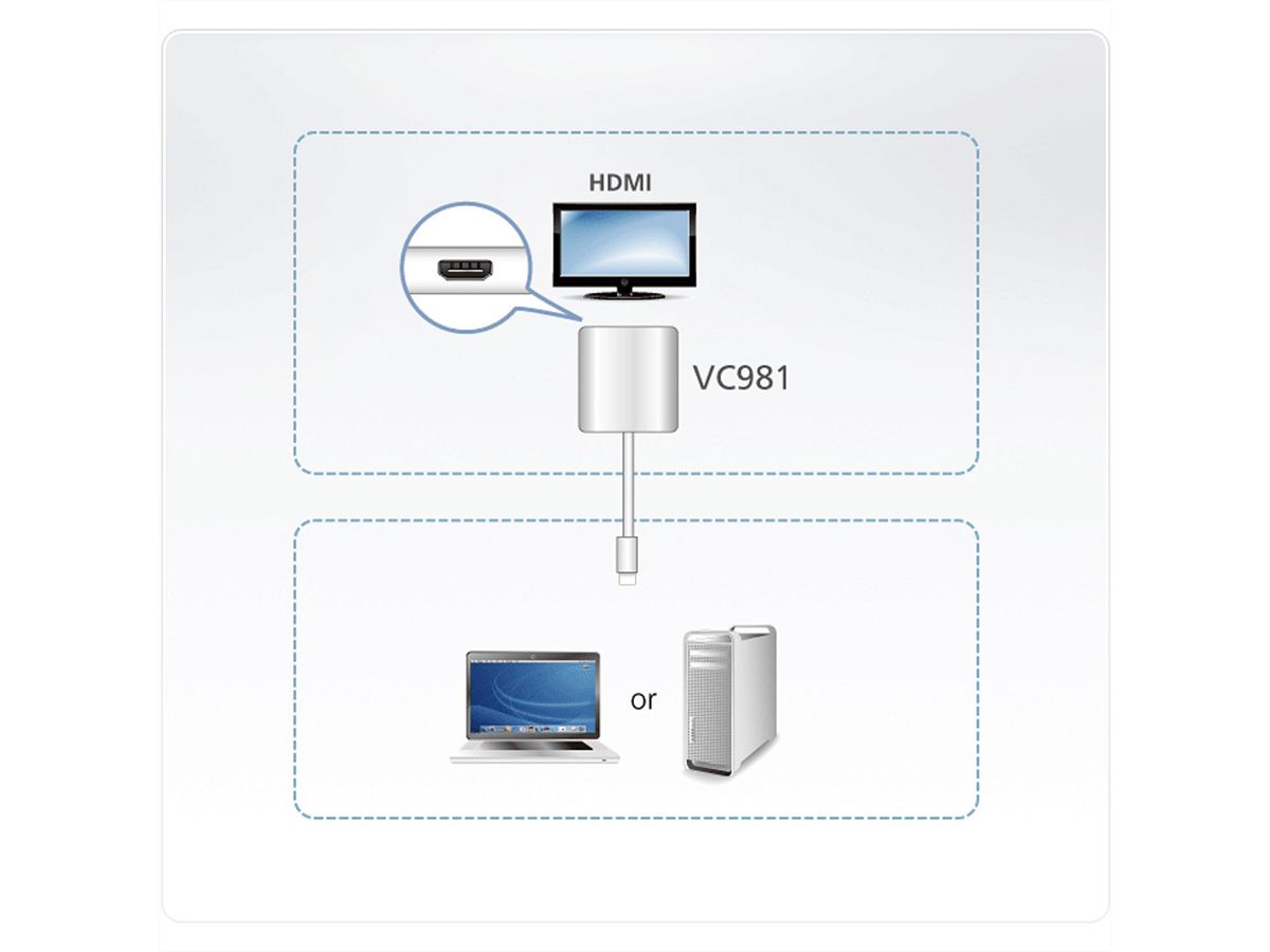 ATEN VC981 Mini DP to 4K HDMI Adapter