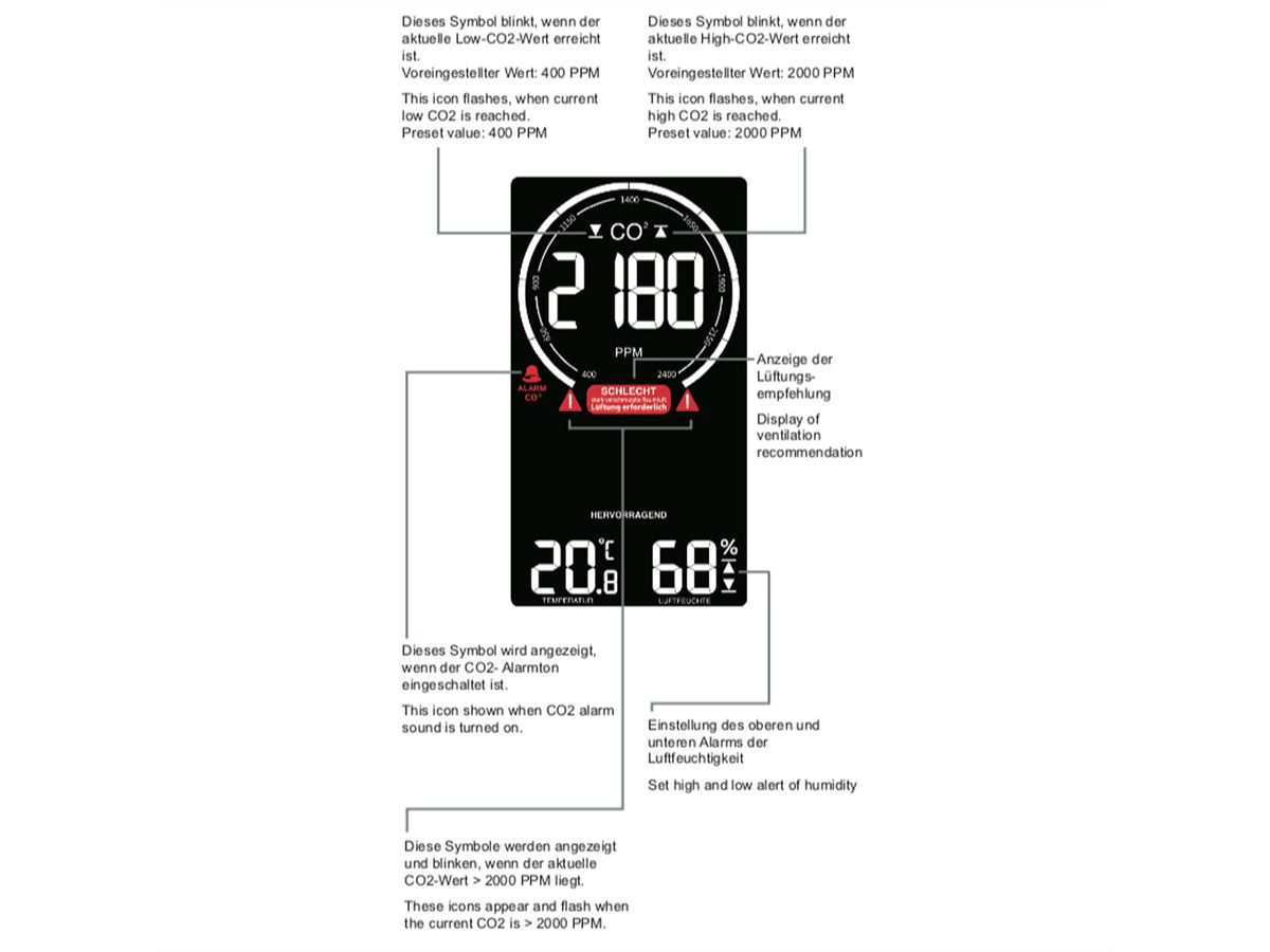 TechnoLine Luftgütemonitor WL1030, CO2, Temperatur, Luftfeuchtigkeit