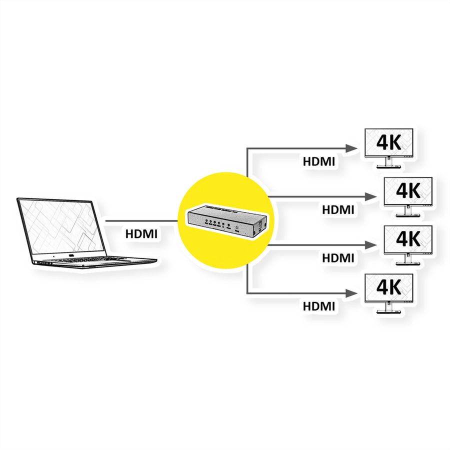 ROLINE 4K HDMI Video-Splitter, 4fach