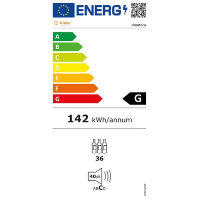 Étiquette énergétique 04.03.1095