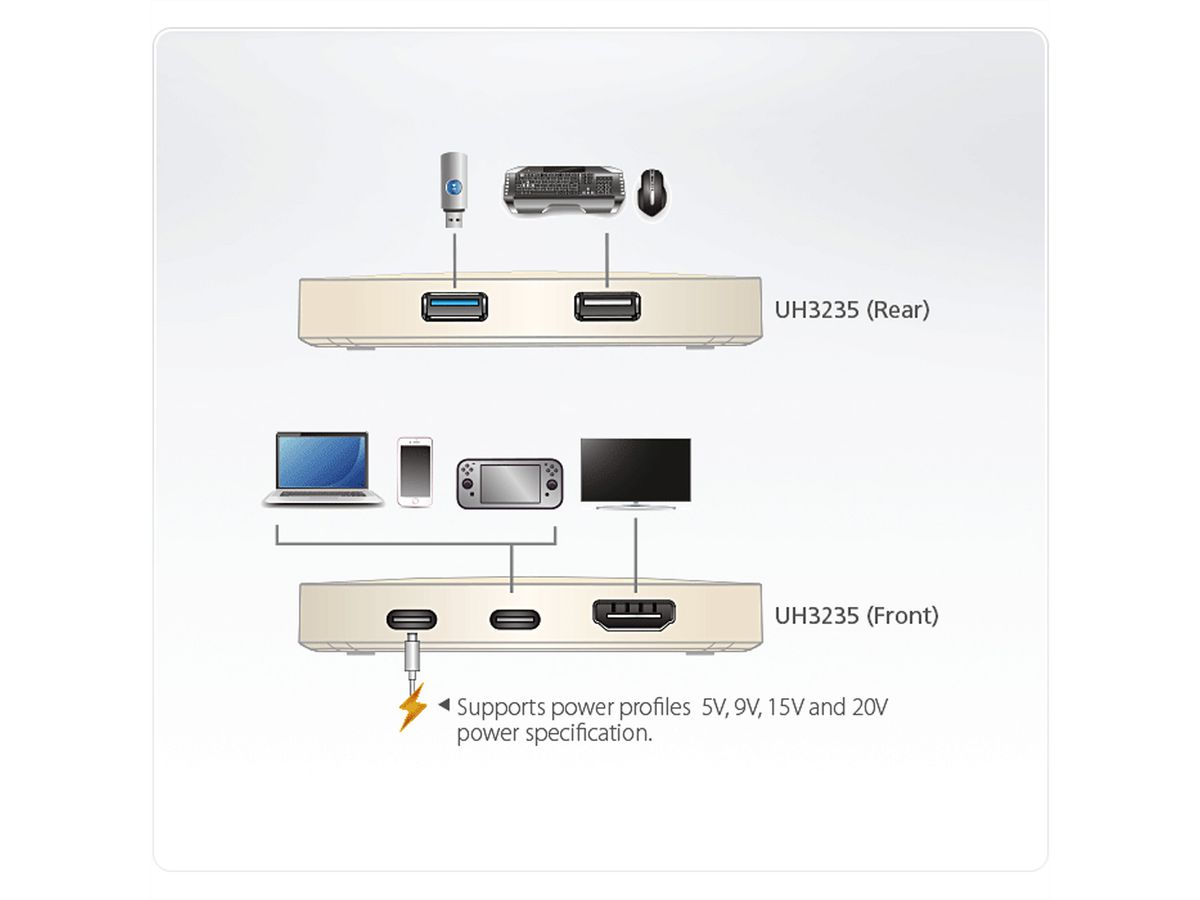 ATEN UH3235 USB-C 4K Ultra Mini Dock mit Power Passthrough