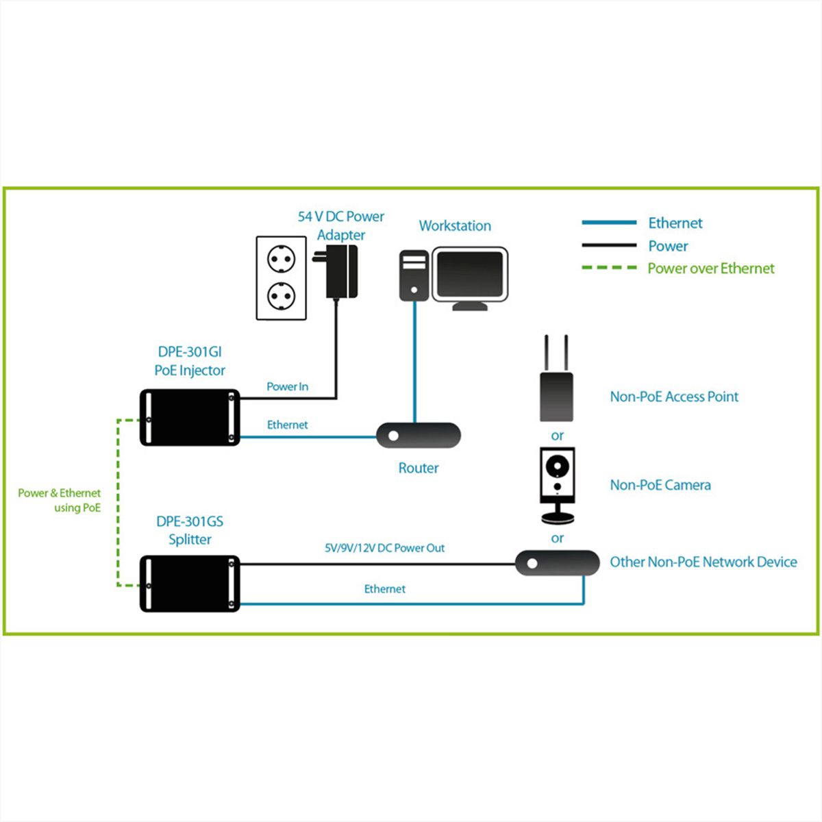 D-Link DPE-301GS Gigabit PoE+ Splitter