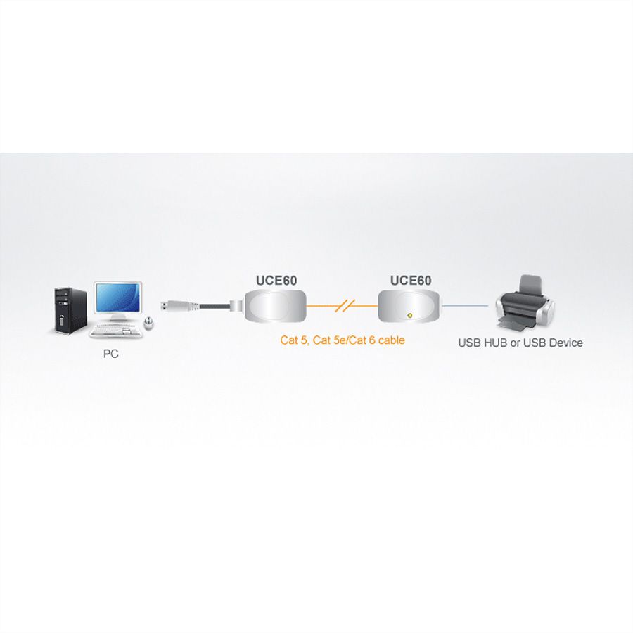 ATEN UCE60 Prolongateur USB via Cat5e/6 (60m)