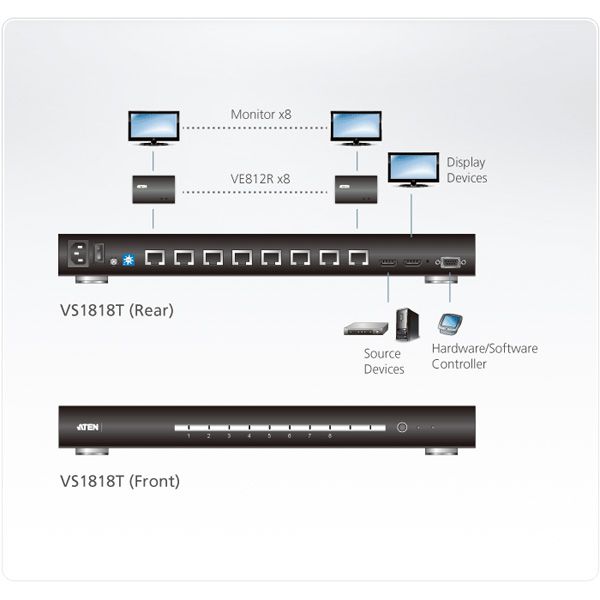 ATEN VS1818T 8Port HDMI Splitter CAT5 4K