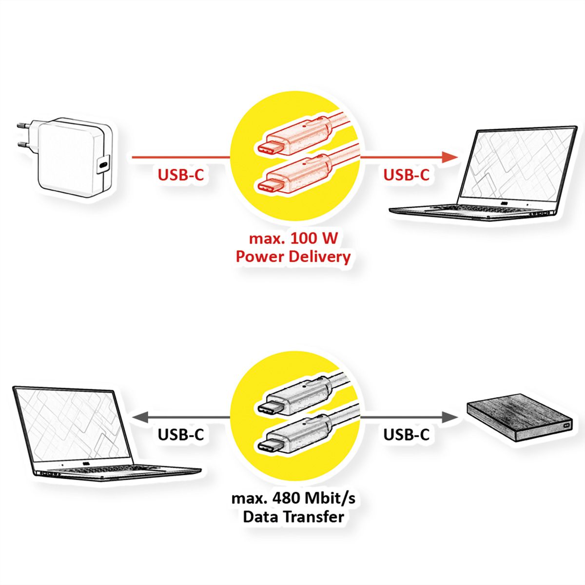 VALUE Câble USB 2.0, C–C, M/M, 100W, noir, 3 m