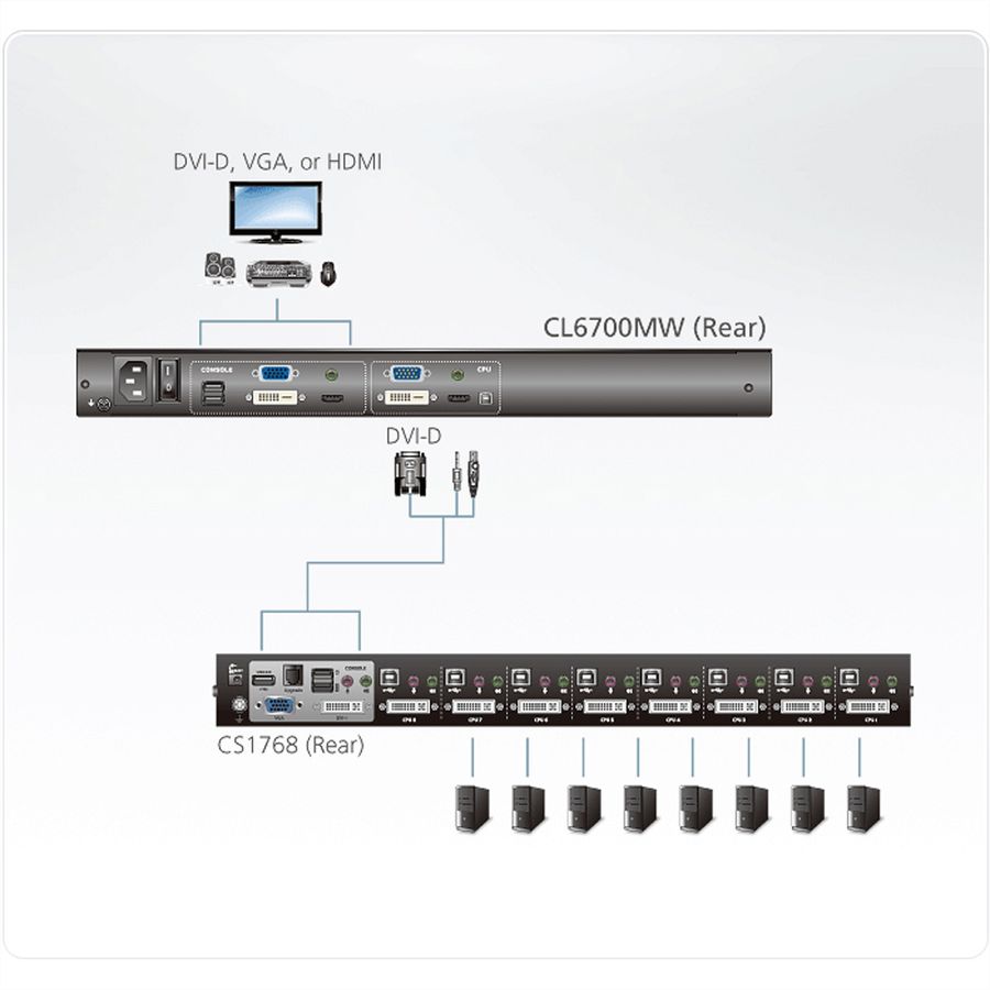 ATEN CL6700MW KVM-Console LCD, DVI, HDMI Full HD, ES-Layout