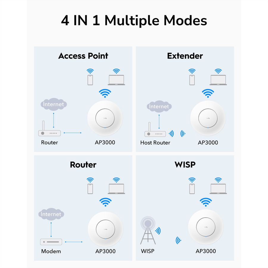 CUDY AP3000 AX3000 Point d'accès WiFi 6, 2,5G