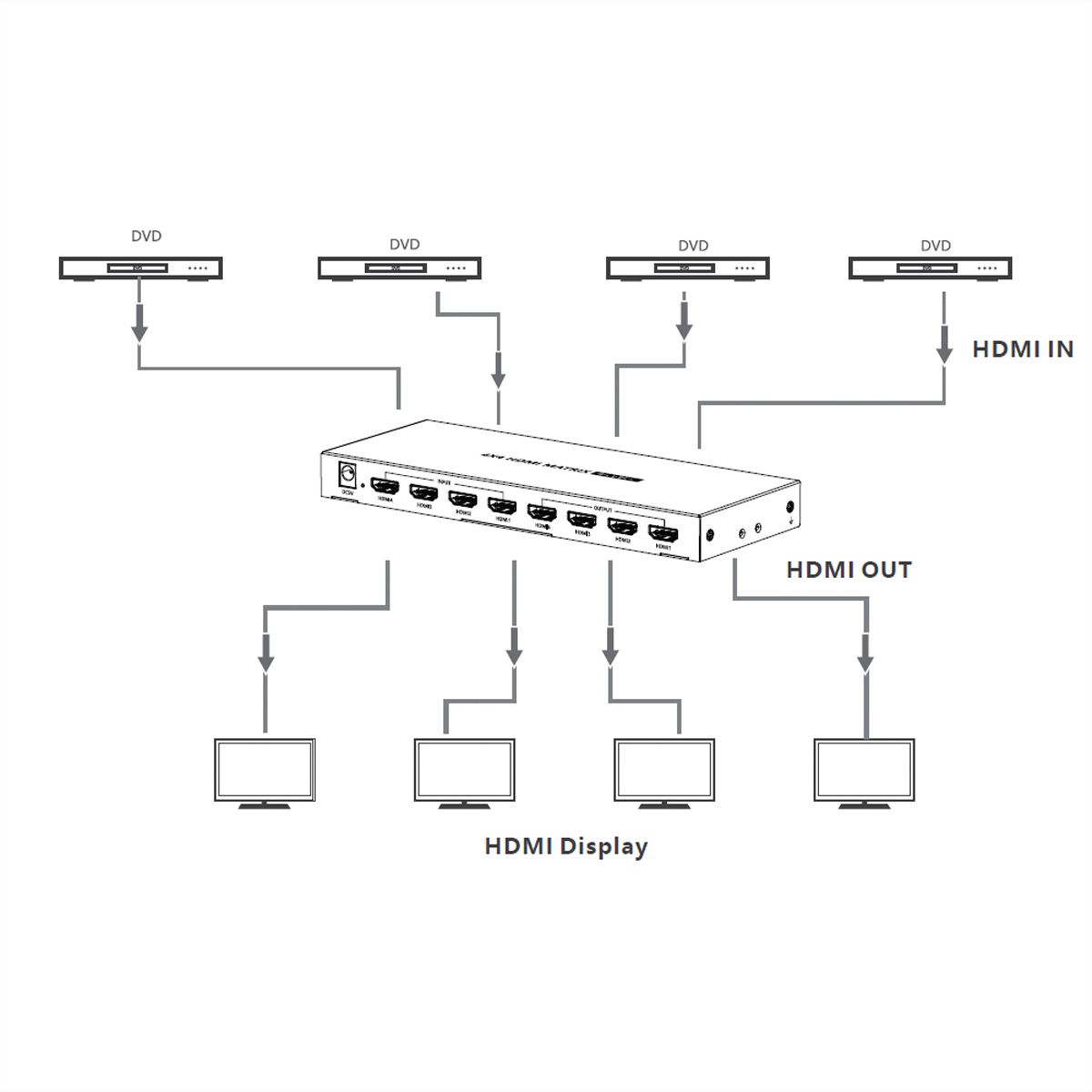 VALUE 4K HDMI Matrix Switch, 4 x 4, mit Fernbedienung