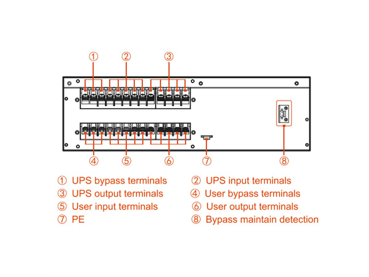 AEC IST9 20kVA - Online Rack/Tower USV – 2 Min. Autonomie bei 100% Last, USV, Power Distribution Box mit mech. Bypass, 2x Battery Cabinet BBJ2 2x 16x 9Ah