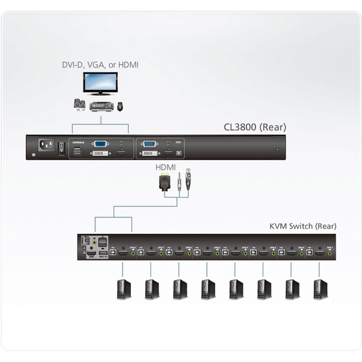 ATEN CL3800NW KVM-Konsole USB HDMI DVI VGA Dual Rail, CH-Layout