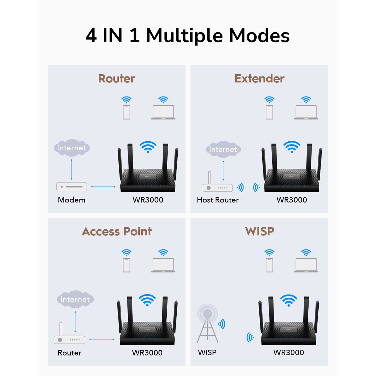 CUDY WR3000 AX3000 Routeur WiFi 6 Mesh, Gigabit