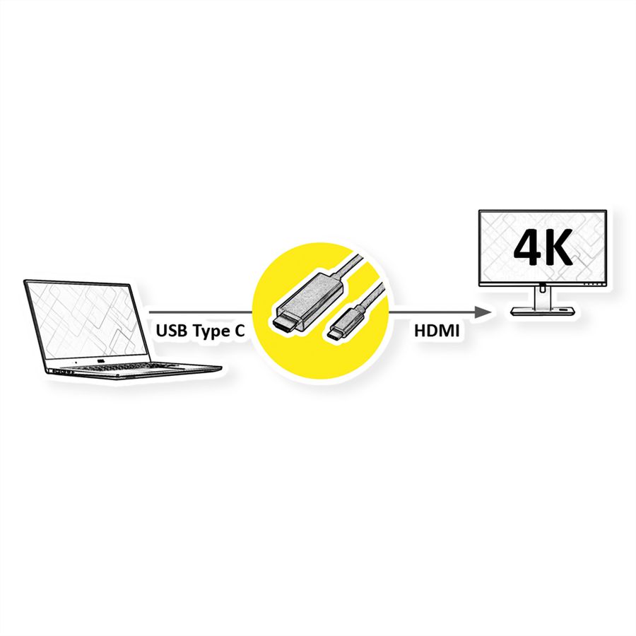 VALUE Câble adaptateur USB type C - HDMI, 4K, M/M, 1 m
