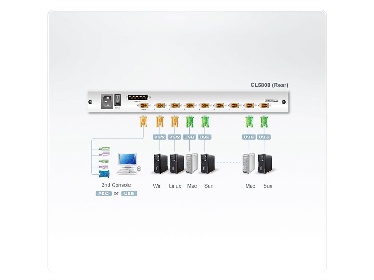 ATEN CL5808N (CH) LCD KVM Switch, USB-PS/2, VGA