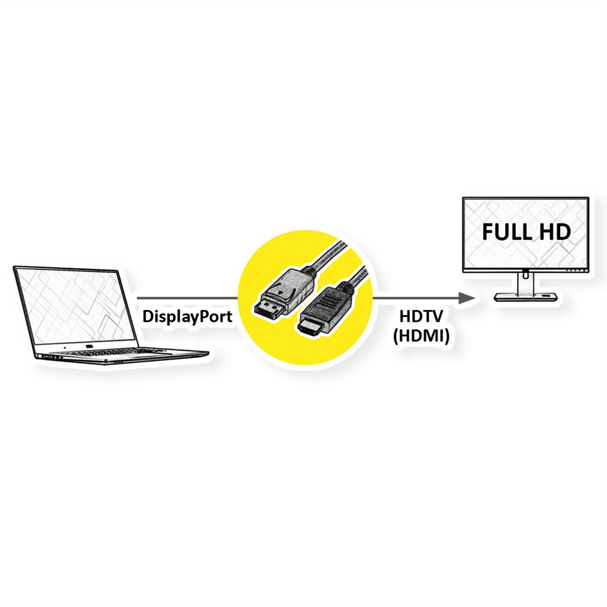 ROLINE RM DisplayPort Kabel DP - HDTV, ST/ST, schwarz, 3 m