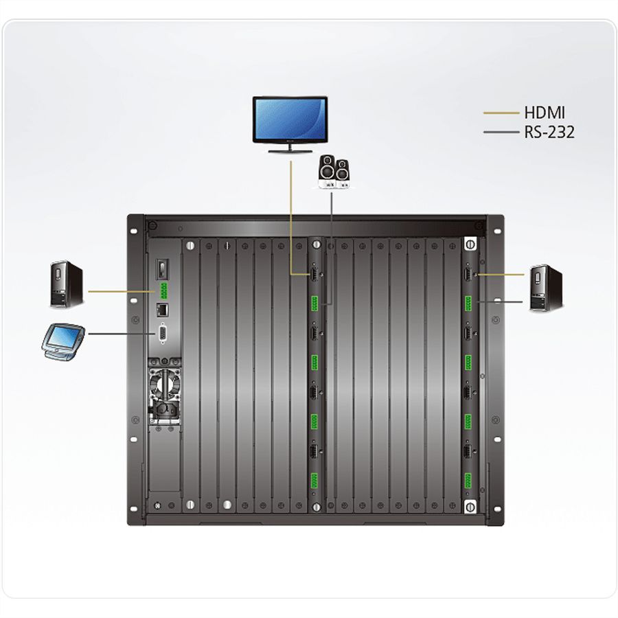 ATEN VM8824 Carte de sortie HDMI True 4K à 4 ports avec ajusteur