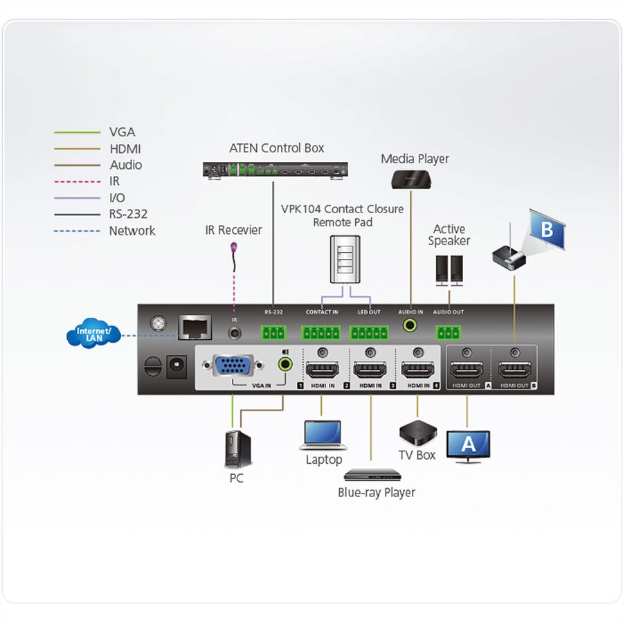 ATEN VP1420 Commutateur matriciel de présentation True 4K 4 x 2