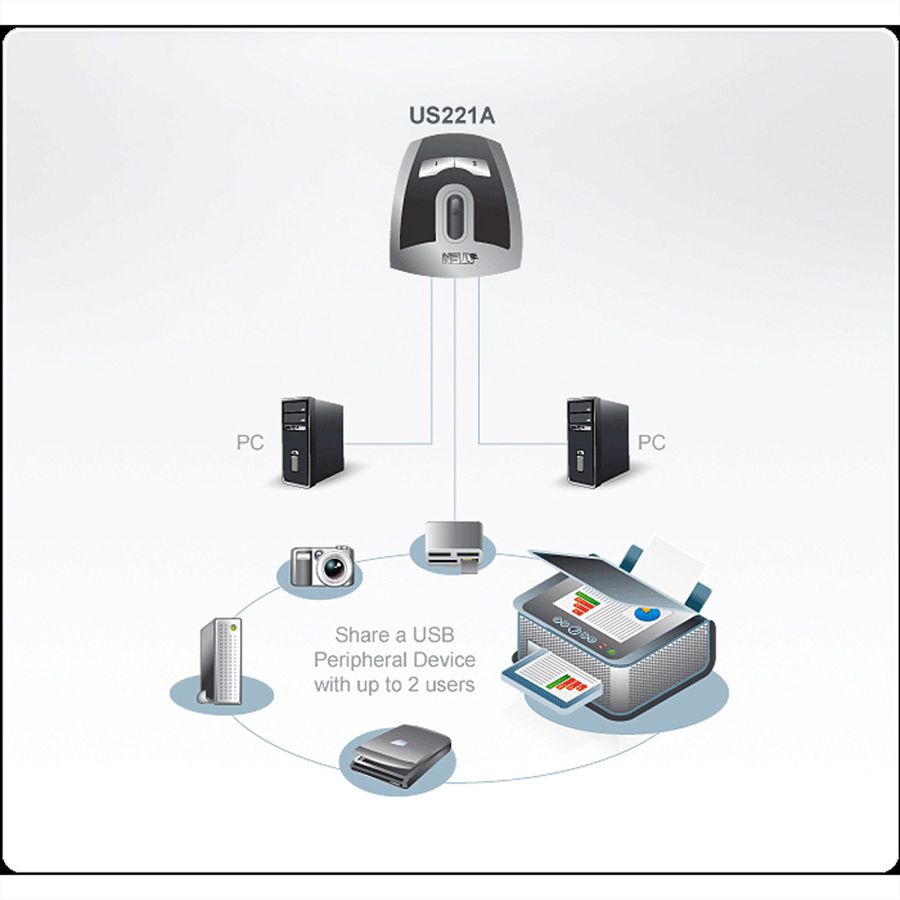 ATEN US221A Commutateur de périphériques USB 2.0 à 2 ports