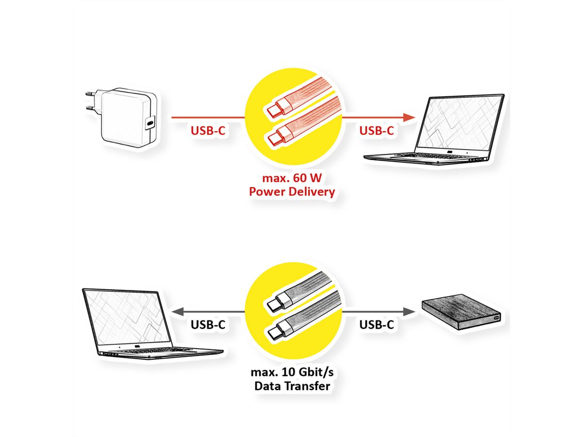 ROLINE Câble USB 3.2 Gen 2 en silicone, avec PD, Emark, C-C, M/M, 8K UHD, 10Gbit/s, 60W, noir, 11 cm