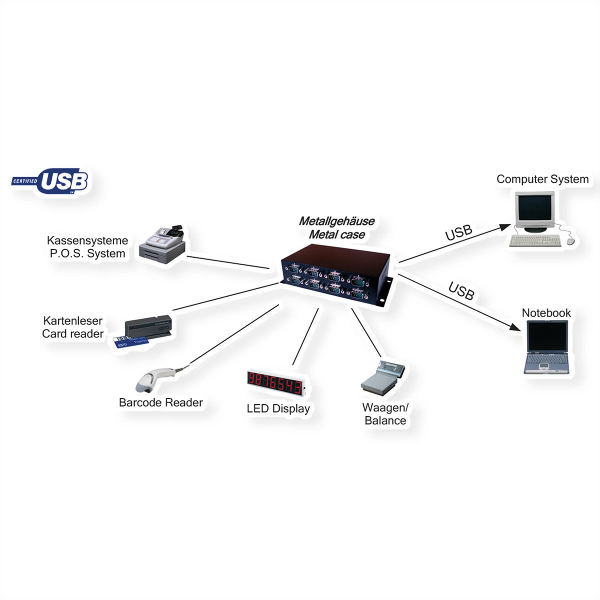 EXSYS EX-1338HMV USB vers 8x RS232 vissable