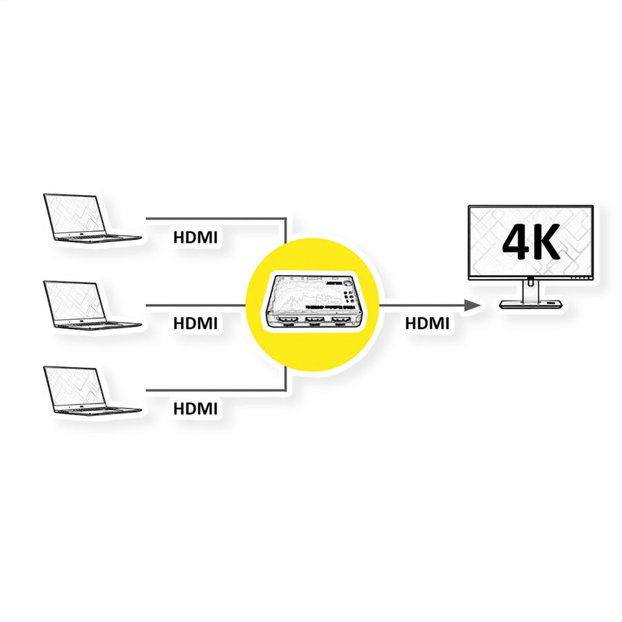 ROLINE 4K HDMI Switch, 3-fach