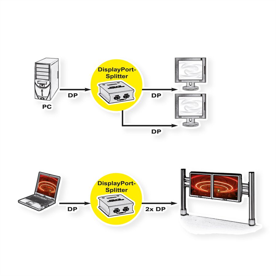 VALUE Distributeur DisplayPort (Hub), double